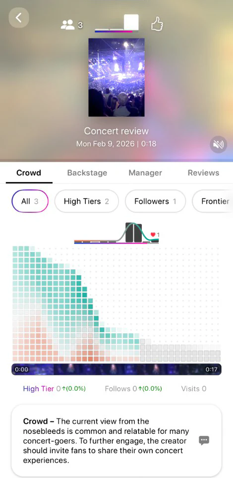 Audience metrics and heatmap analytics