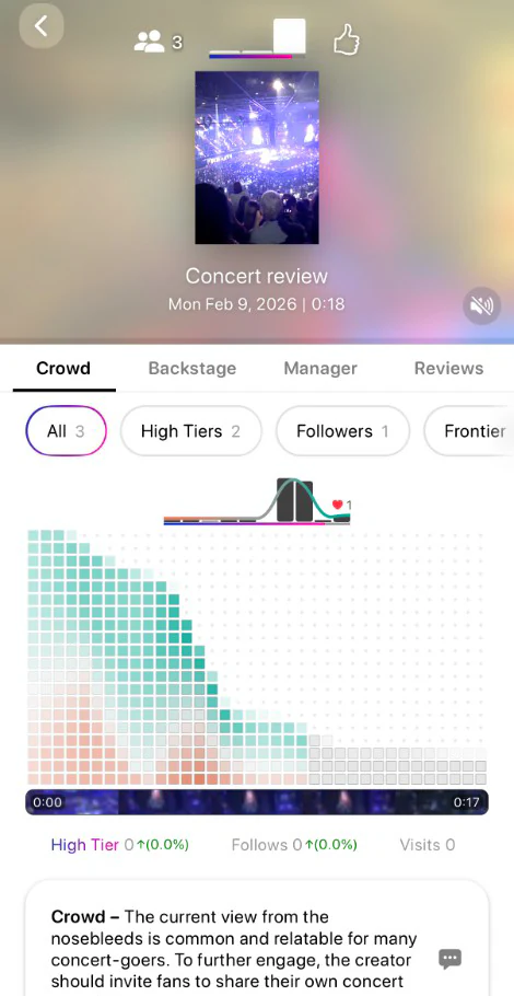 Audience metrics and heatmap analytics